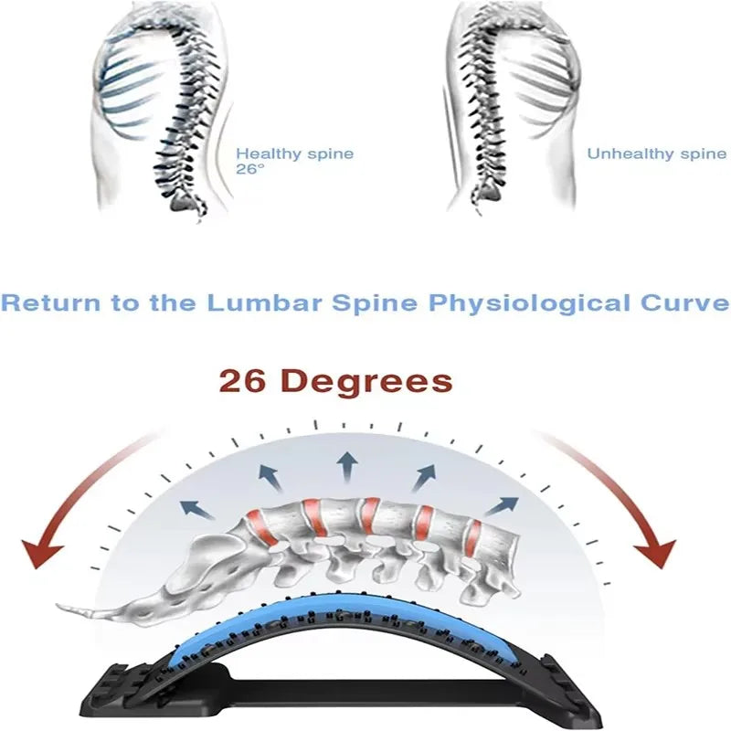 Stretcher per Massaggio Schiena e Rilassamento Muscolare, Tappetino per Stretching e Massaggio, Supporto Lombare, Sollievo dal Dolore