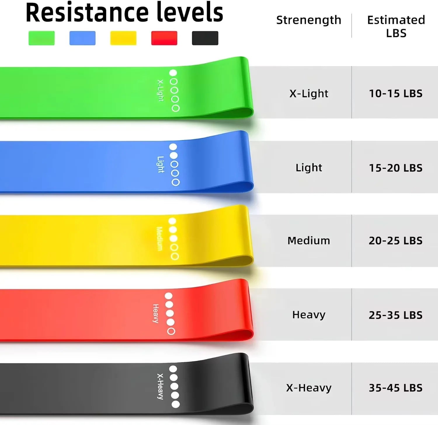 Set di 5 Fasce di Resistenza in TPE, Attrezzatura per Allenamento di Forza, Yoga, Pilates, Elastici Portatili per Palestra